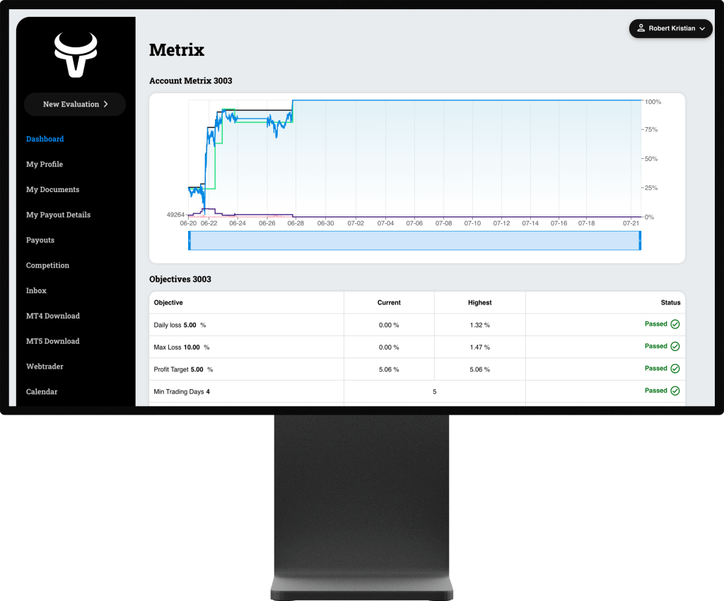 FundingTraders Dashboard on Pro Display X Apple